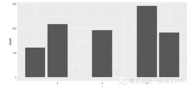 手把手教你使用ggplot2绘制条形图 - 知乎