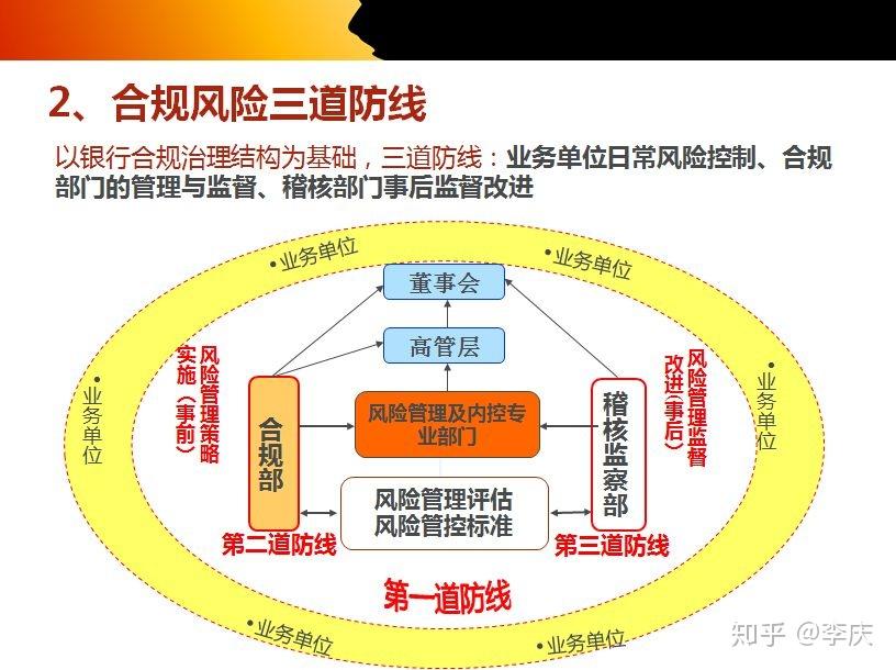 中国农业银行改革重点_改革农业银行管理有哪些方面_农业银行的三大改革和三大管理都有什么