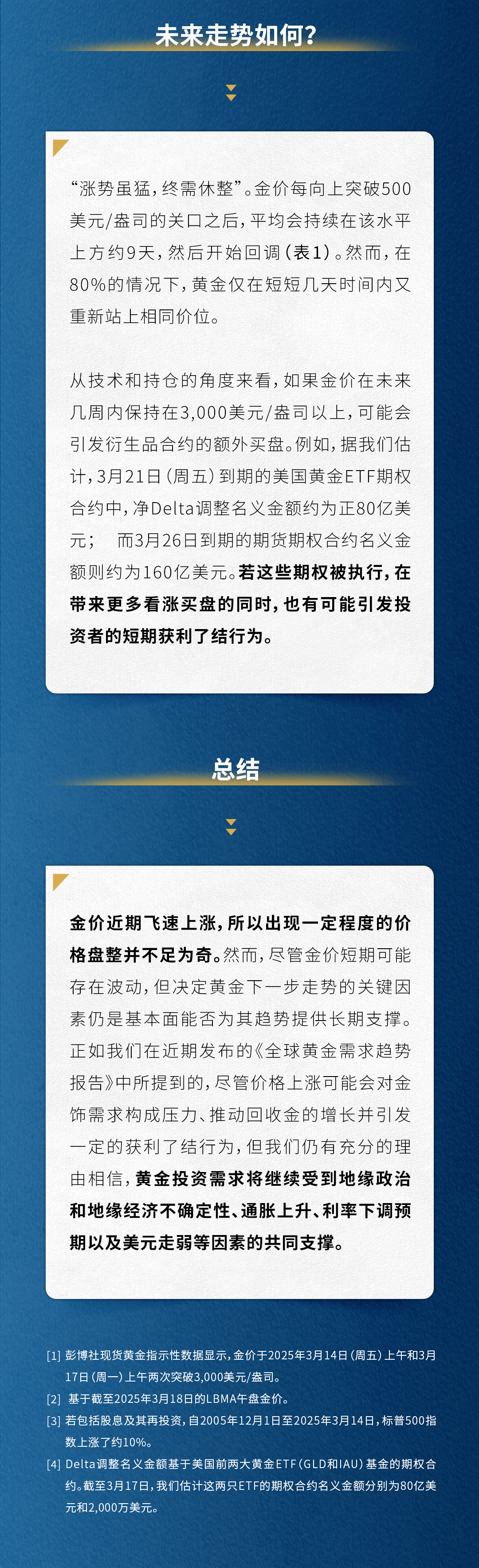 金准洞察| 国际金价突破3,000美元/盎司未来走势将如何演变？ - 知乎