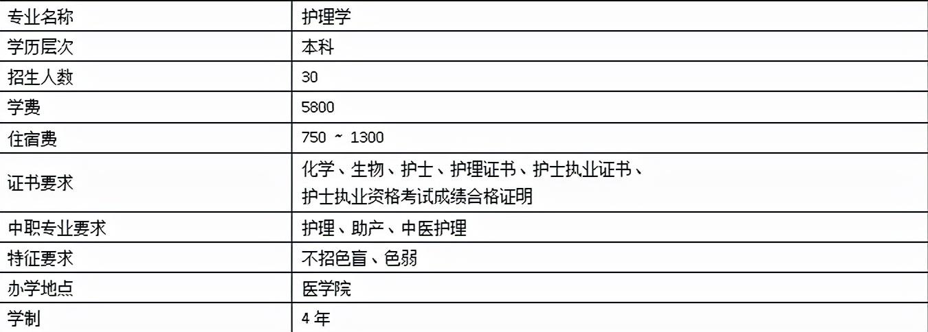 嘉应学院3证书专业图片