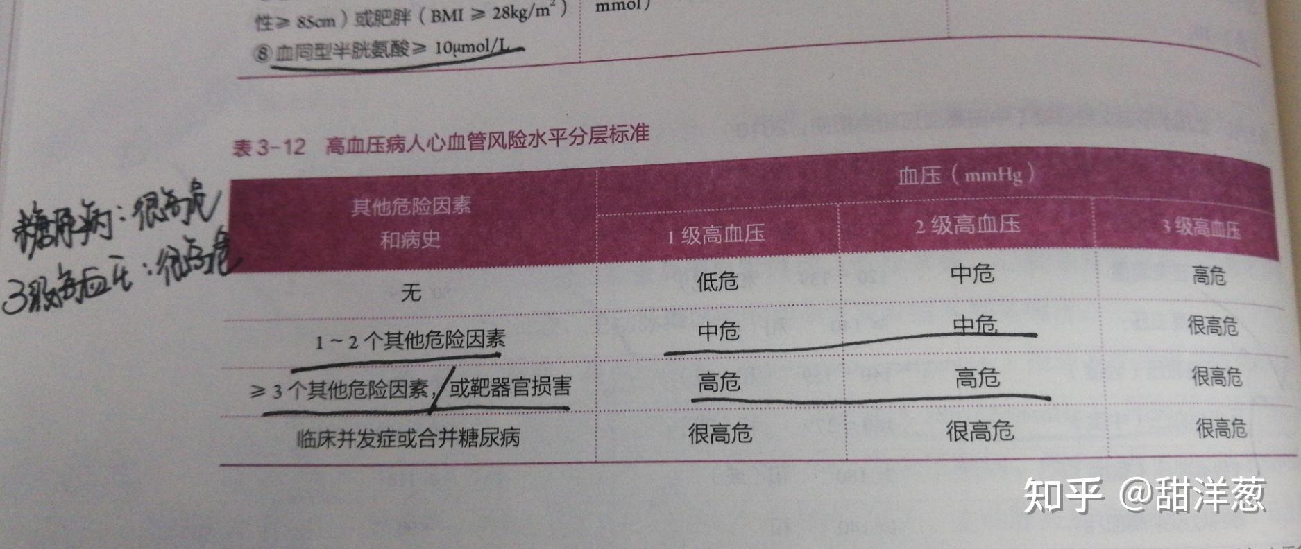 肾脏机制:肾性水钠潴留,激素机制::肾素血管紧张素醛固酮系统激