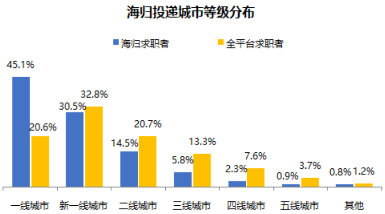 2022年九大热门城市留学生落户政策和福利汇总 - 知乎