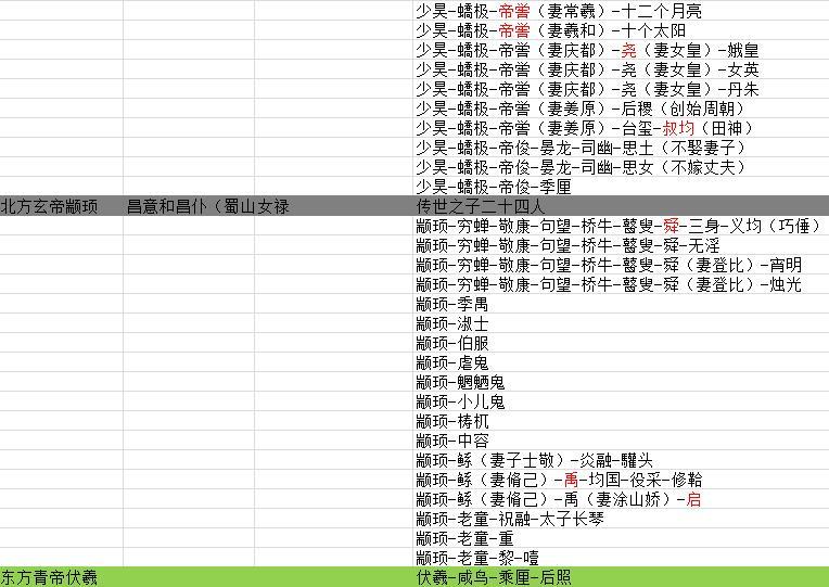 山海经之中国神族谱