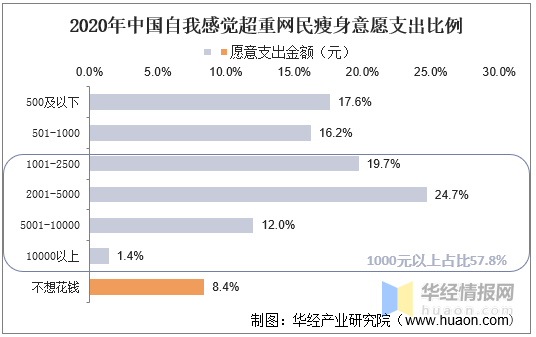 2020年中國輕食沙拉行業市場現狀肥胖人群日漸增多背景下行業快速擴張