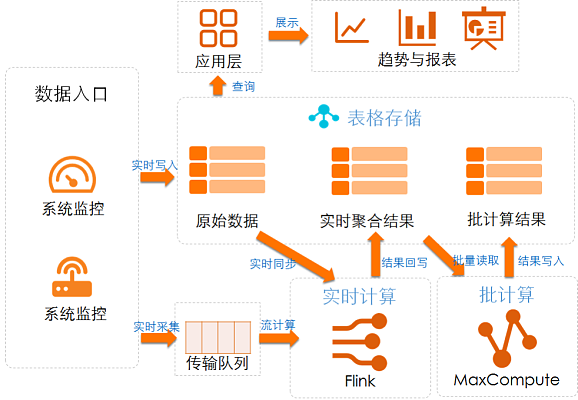 结构化数据图片