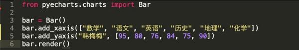 小白必看:Python数据图表可视化+案例详解 - 知乎