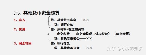 其他货币资金核算