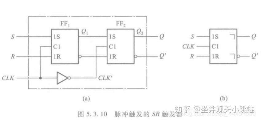 主从sr触发器