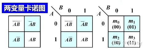第8章數字電路基礎知識87最小項與卡諾圖