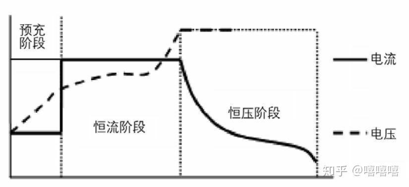 电动能源汽车的充电时间？ - 知乎