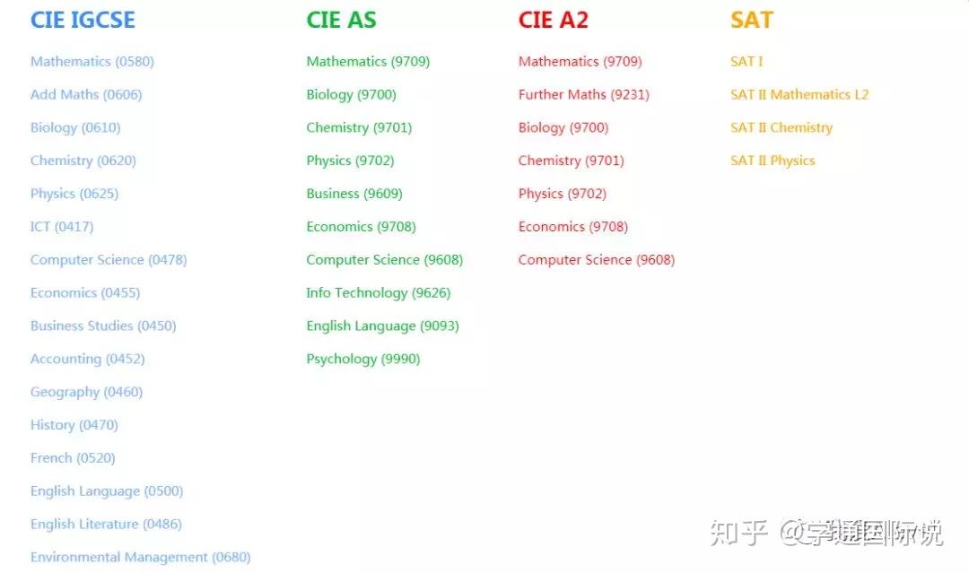 A-Level Further Mathematics有哪些绝佳网络资源? - 知乎