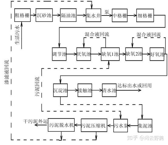 以muct工艺为主体工艺的流程图无论 uct 还是 muct,回流系统的改变