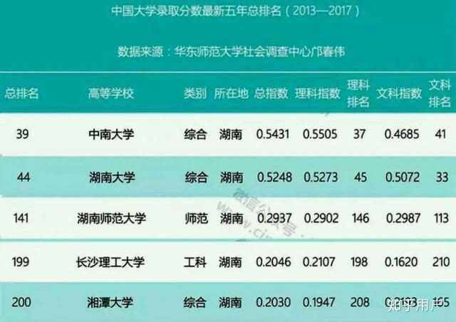 长沙理工排名_长沙理工大学(2)
