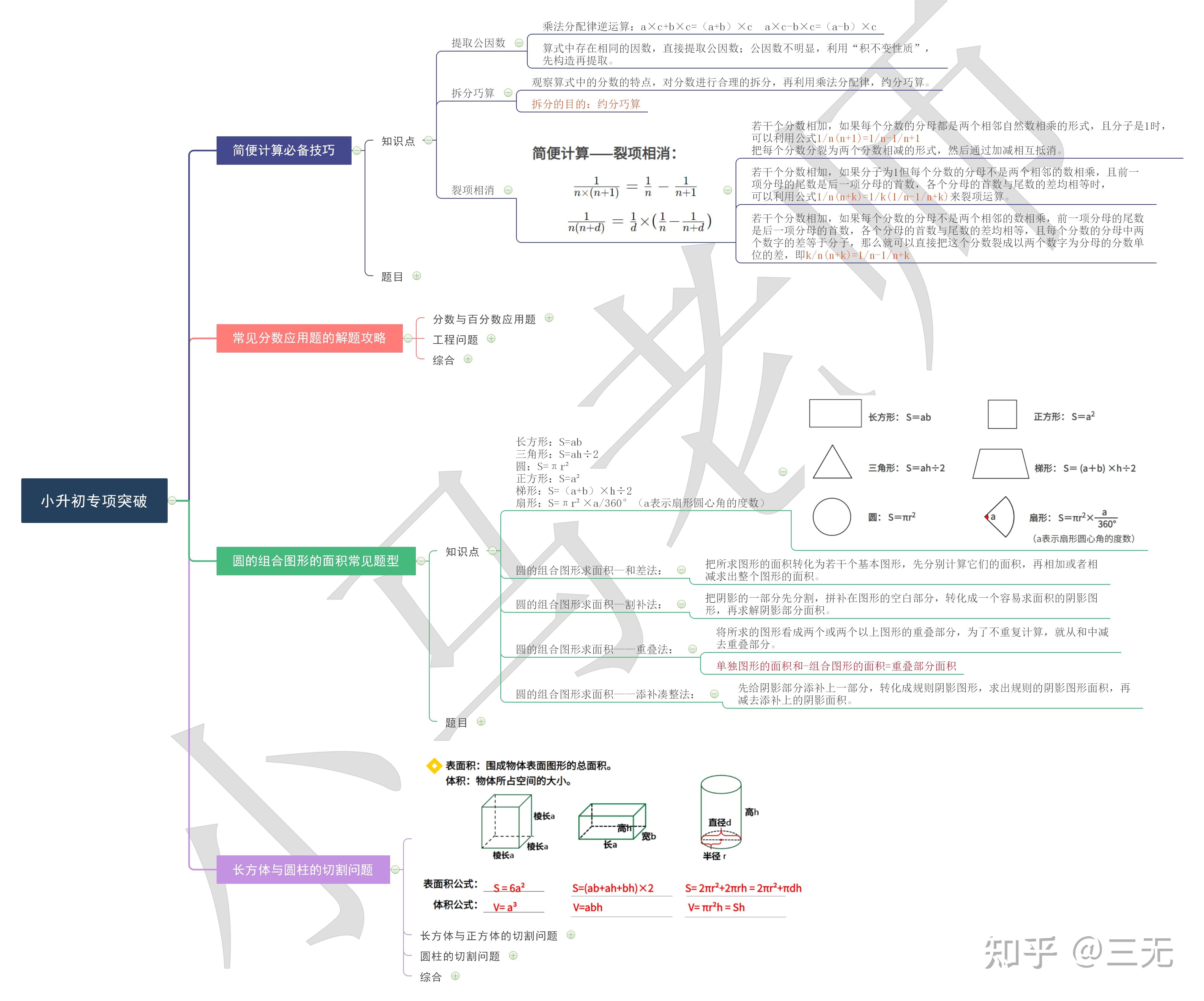 思维导图小升初数学知识点总结