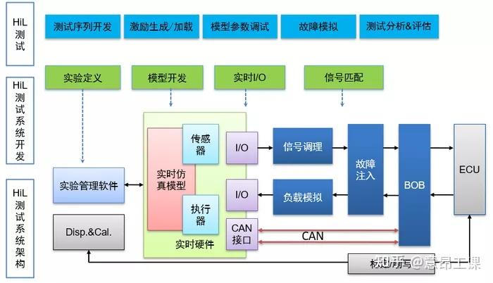 FCU HiL仿真测试系统 - 知乎