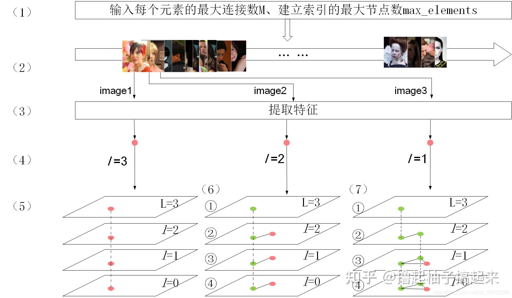 Hnsw Tree Example HNSW算法原理 - 知乎