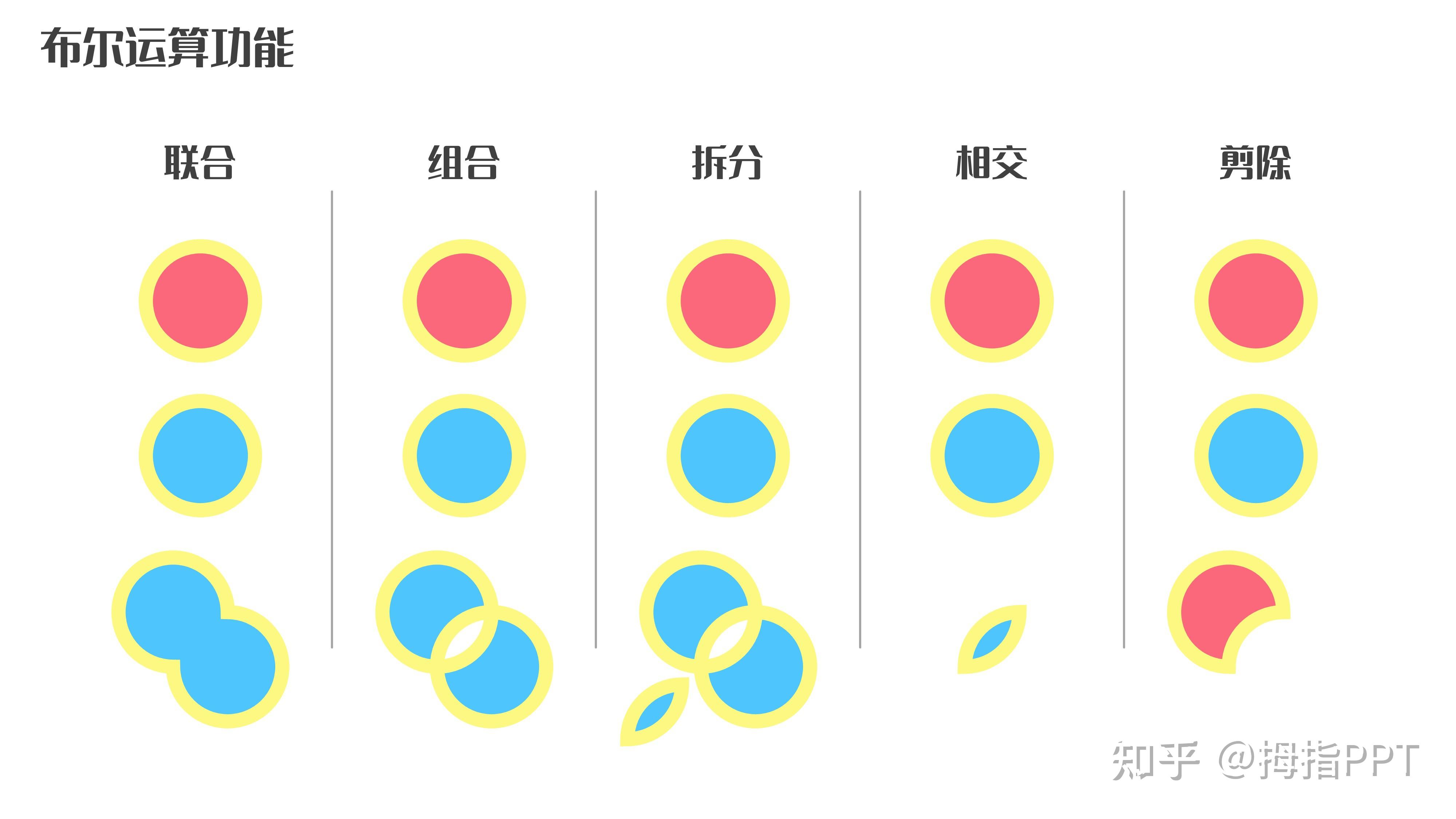 401-PPT中的隐世高手-布尔运算（形状+图片） - 知乎