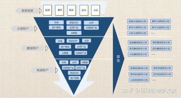到底什么是敏捷组织? - 知乎