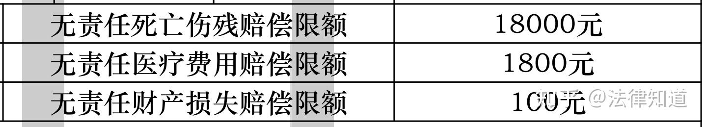 以河南法院为例,交强险都赔啥? - 知乎