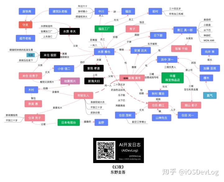 人物关系图制作软件图片