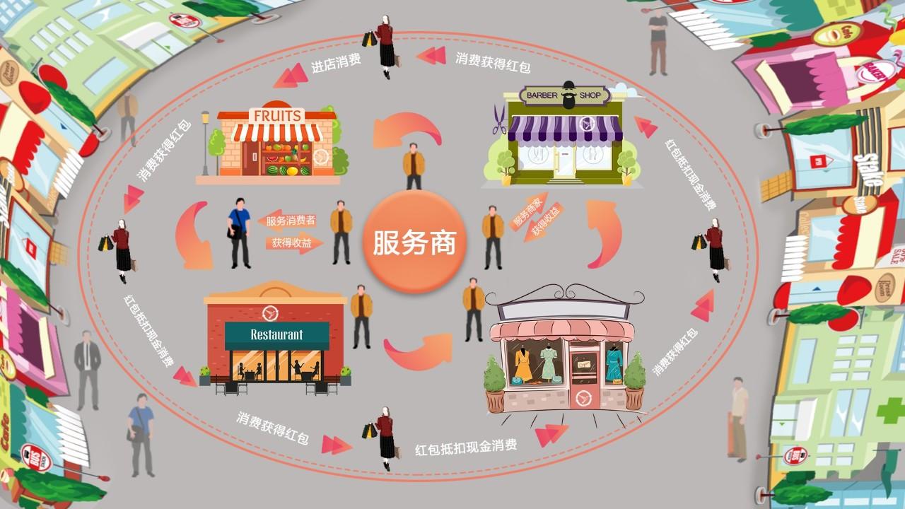 智慧商圈20推出未来的商圈会是怎样子的