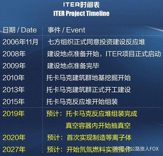 十四五规划主要内容有可控核聚变吗 v2-c7865a25b0c498b23d962997df9d645d_r.jpg