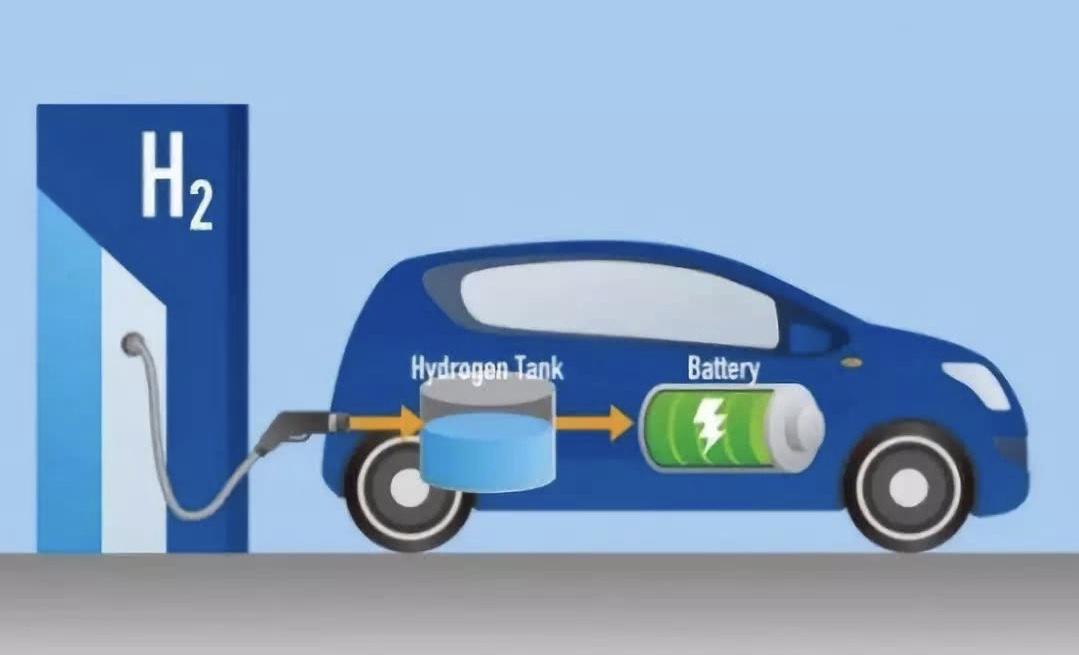[科普]氢燃料电池新能源汽车原理 知乎