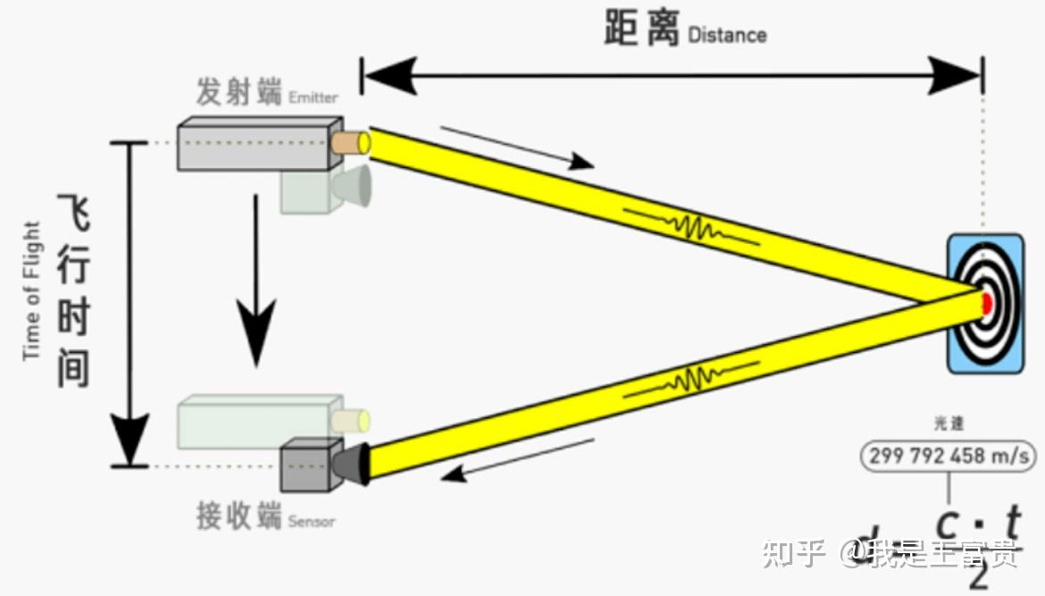 一篇文章讲明白lidar-激光雷达那点儿事!