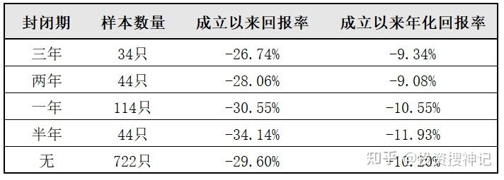 三年锁定期设计,何错之有? - 知乎