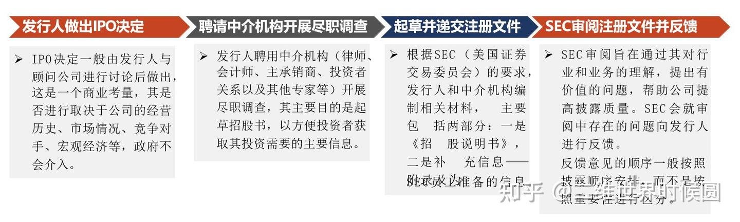 全面注册制的背景、改革亮点与影响 - 知乎
