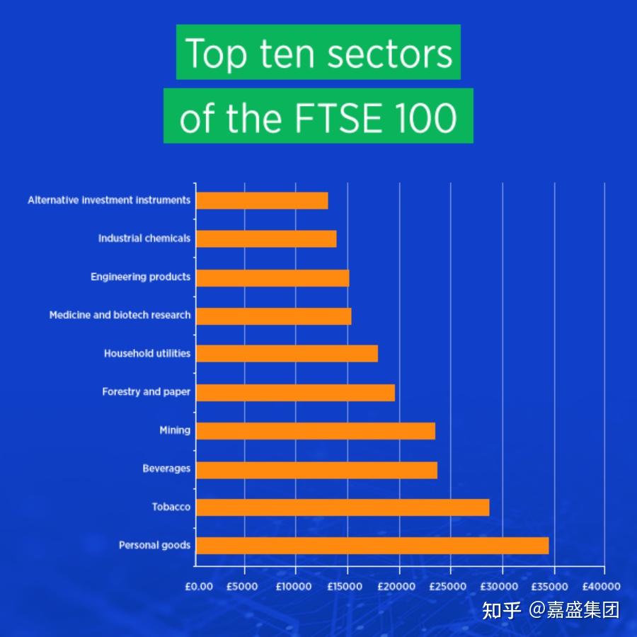 FTSE100指数交易指南：成份股、市场时间与如何交易- 知乎