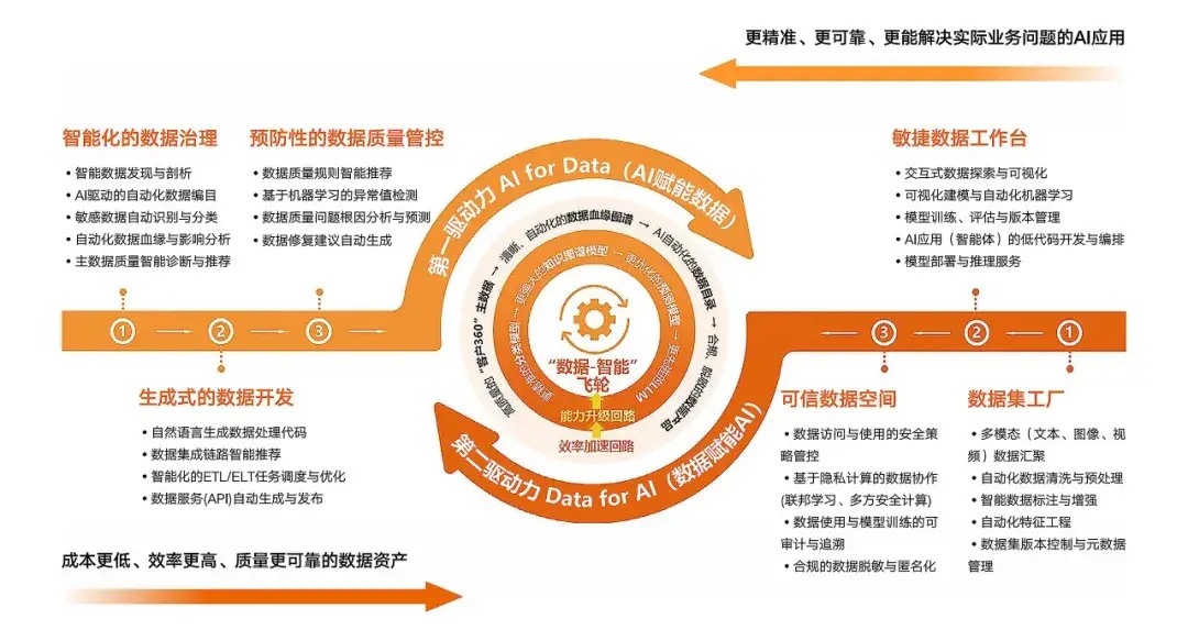 IDC技术评估:普元数据资产平台五项满分 - 知乎