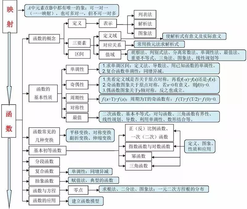 2不等式運用實踐,做題