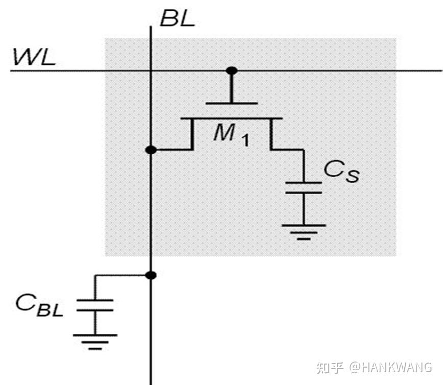 SDRAM基础与进阶（一） - 知乎