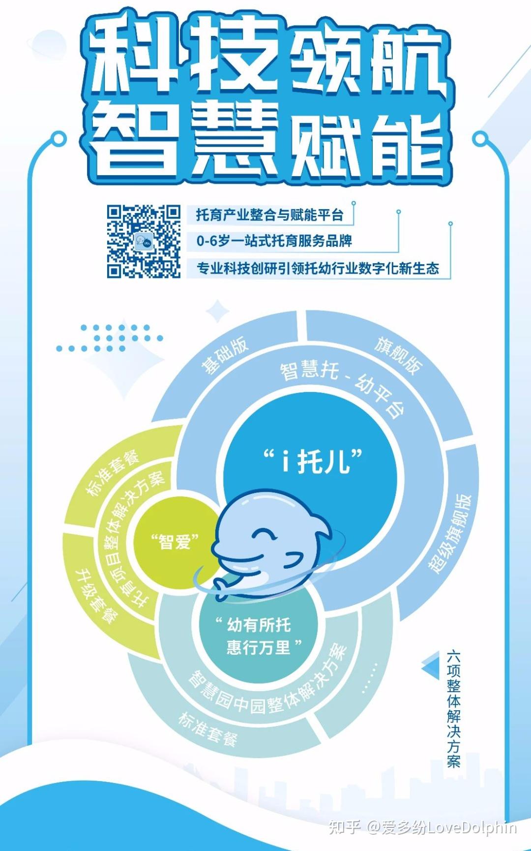 早教机构SaaS：数字化时代的新动能