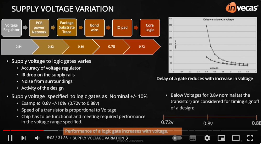 Design Timing Closure Considering Process Variations 整理 - 知乎