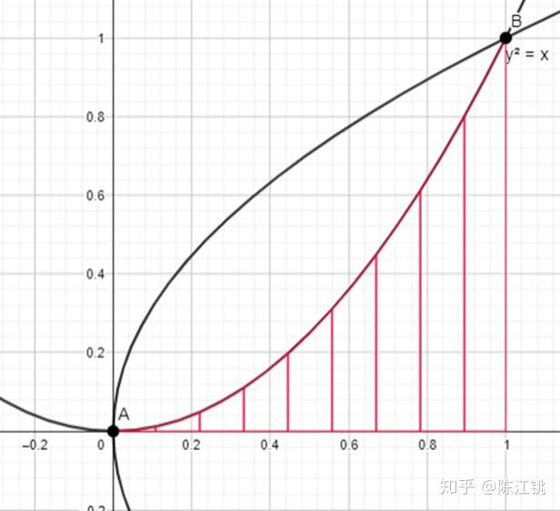 x的4次方图像图片