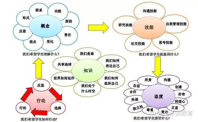 part 3  校本课程体系