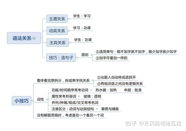 史上最全的行测判断推理解题技巧导图!收藏 - 知乎