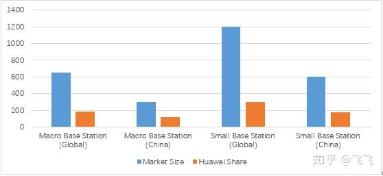 Global 5g Base Station Industry Research Report 知乎 