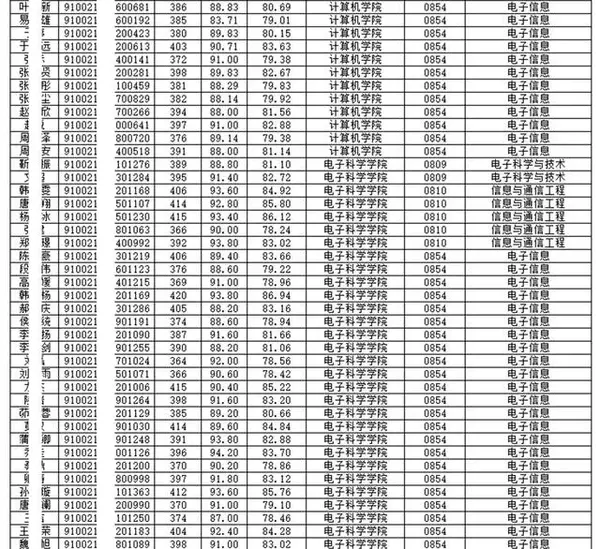 2021年国防科技录取分数线_国防科技大学2024录取分数线_国防科技大学2024录取分数线