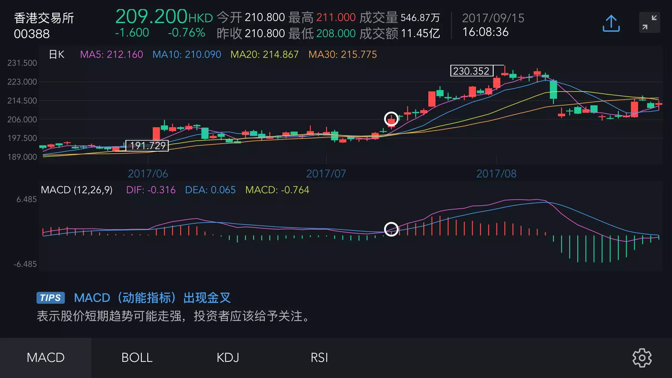 如何用macd指标对股票进行技术分析?