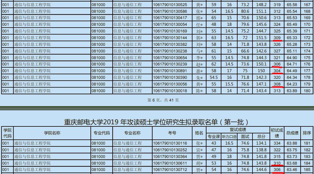 通信工程考研排名_考研励志手机壁纸(3)
