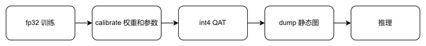 int4 炼丹要术 - 知乎