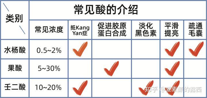 刷酸种类图片