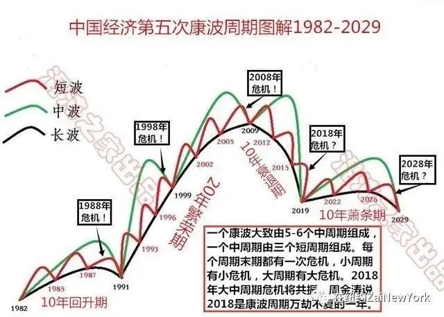 朱格拉 康波周期图片