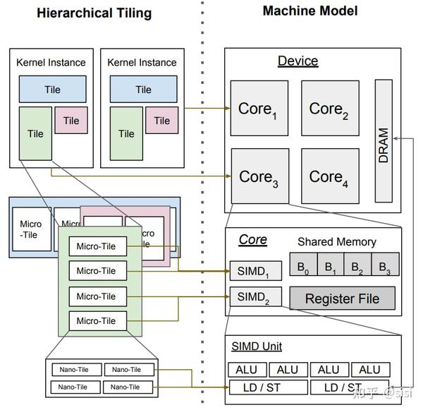 Triton an intermediate language and compiler for tiled neural network