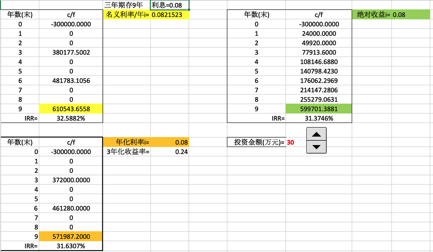 寿险精算Excel合集 - 知乎