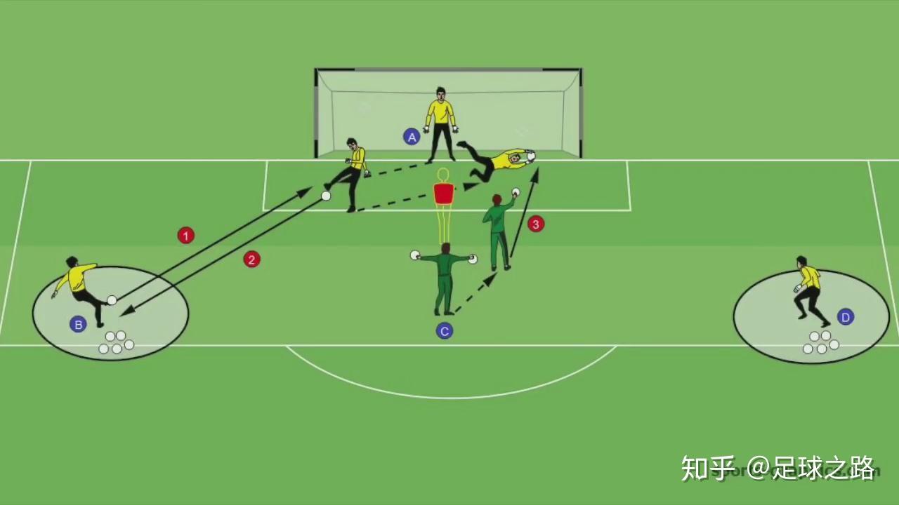 守门员综合能力训练方法