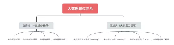 算法工程师、软件工程师、大数据工程师，傻傻分不清楚